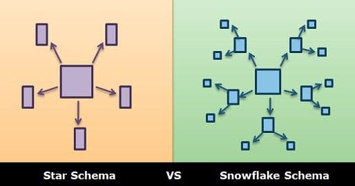 Star Schema mı Snowflake mı?