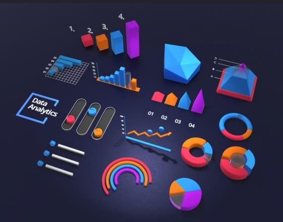 E-Ticaret Satış Analizi Dashboard